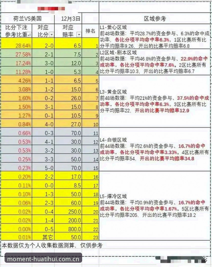 安装凝聚此刻CN足球赔率总是失败？试试这三个避坑思路